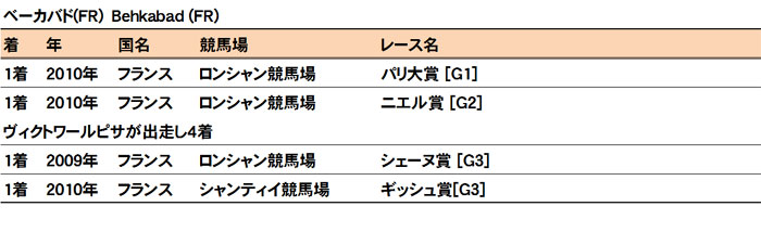 ベーカバド