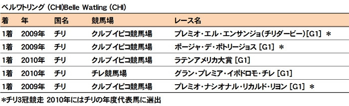 ベルワトリング
