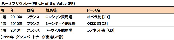 リリーオブザヴァレー