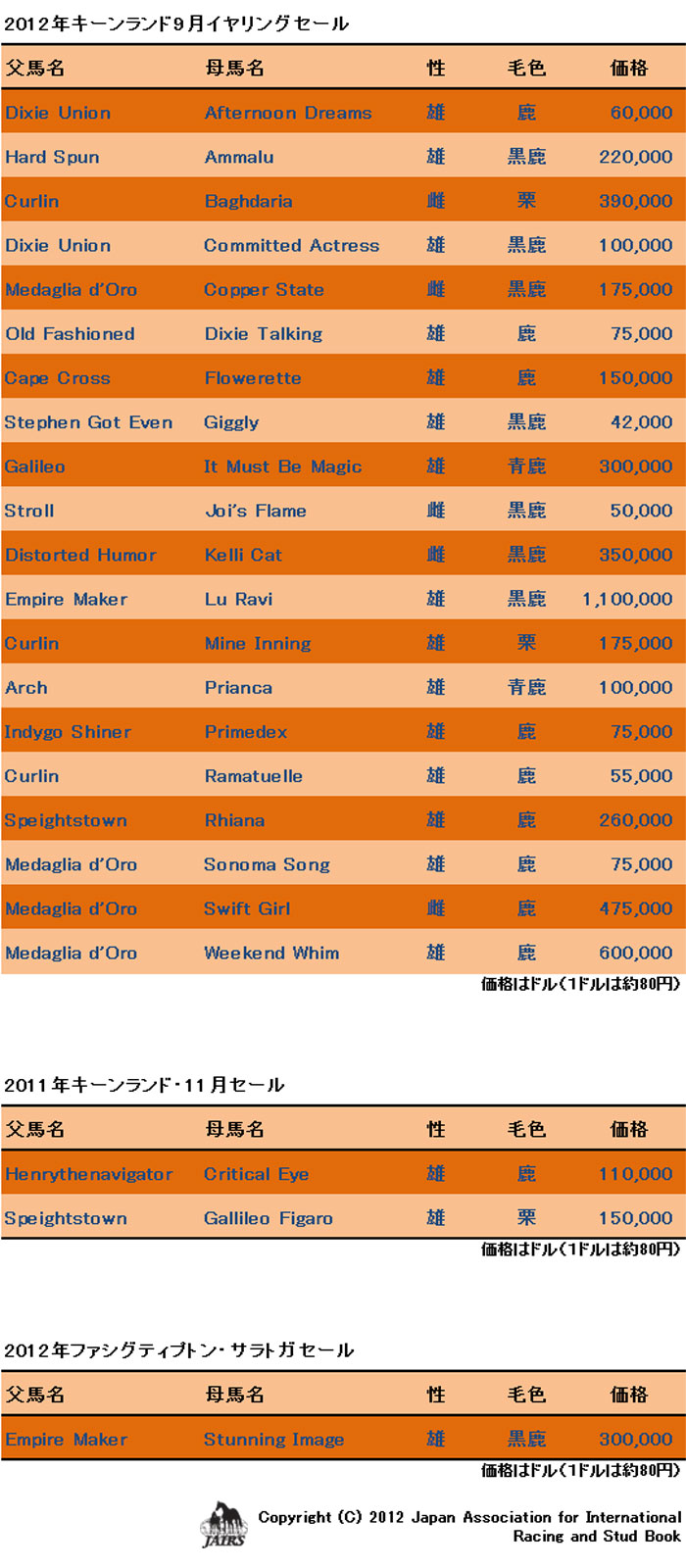 2012年キーンランド9月セール