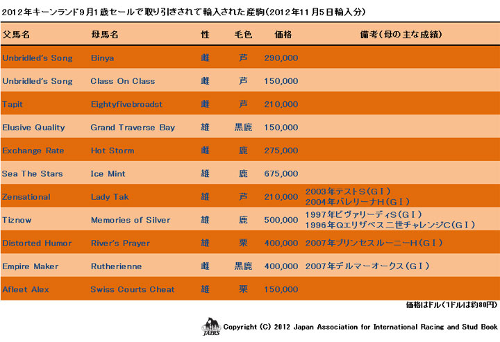 キーンランド9月1歳セール02