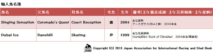 2012年輸入馬名簿04