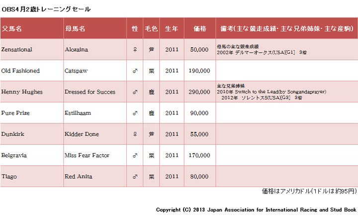 OBS４月２歳トレーニングセール