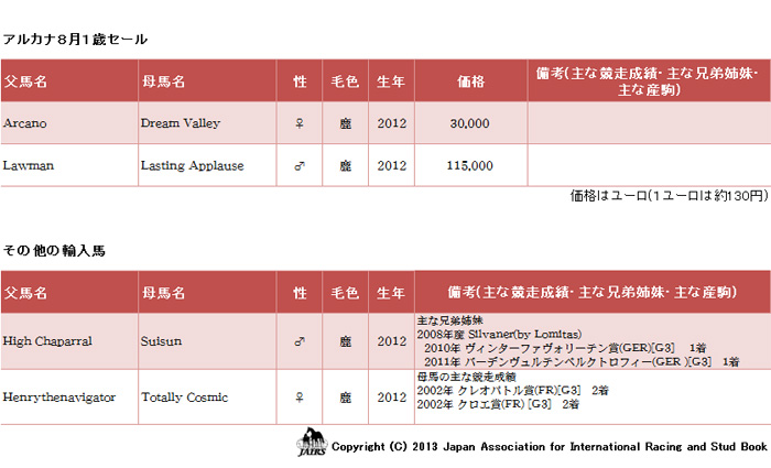 アルカナ８月１歳セール