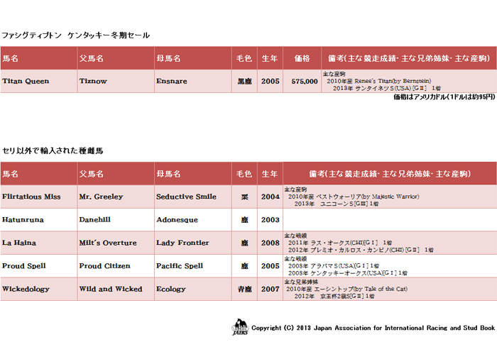 ２０１３年ファシグティプトンケンタッキーセール