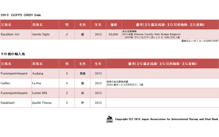 2013年Goffs Orbyセール