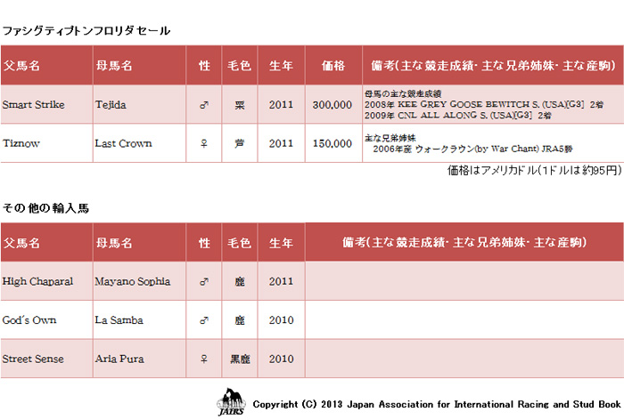 ２０１３年輸入馬到着情報４月