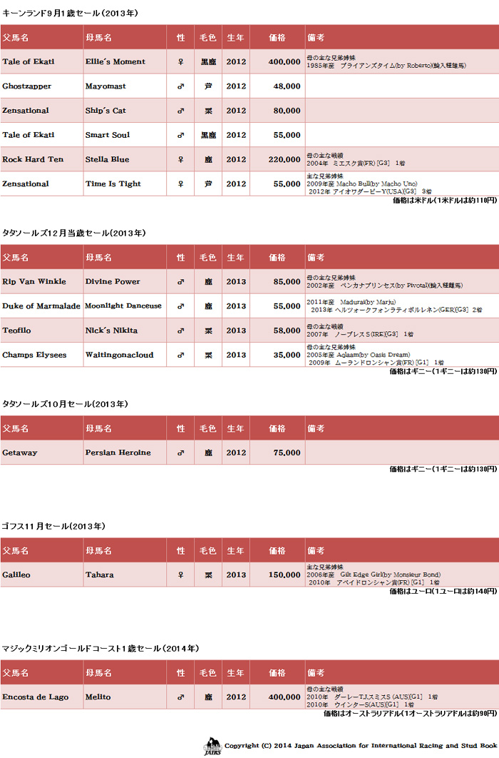 輸入馬名簿2014年-05