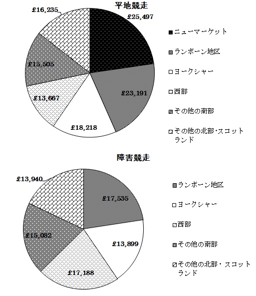 2012-info7-graph.jpg