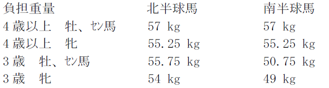 2018hkir_cup_weight.PNG