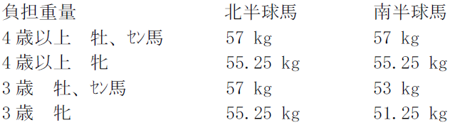 2018hkir_sprint_weight.PNG