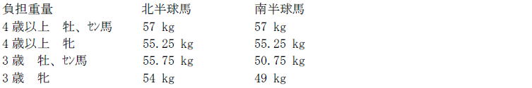 hkir_cup_weight.png