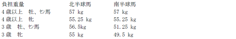 hkir_mile_weight.png