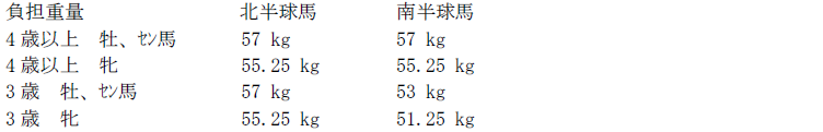 hkir_sprint_weight.png