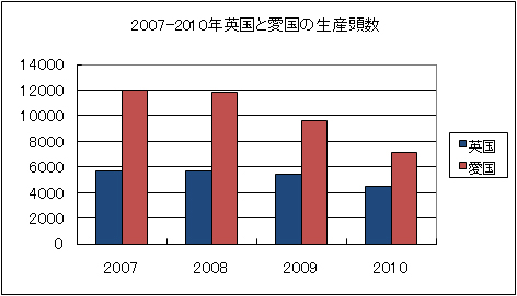 海外競馬情報2011年1月14日-記事4-表2