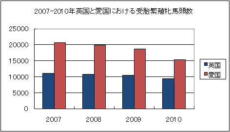 海外競馬情報2011年1月14日-記事4-表1