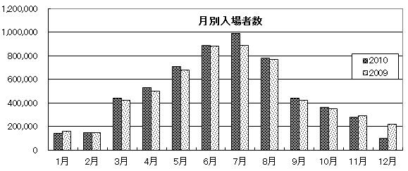 海外競馬情報2011年3月11日1記事-1