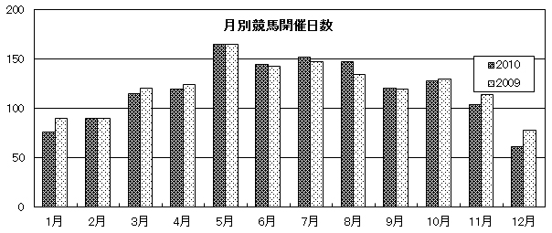 海外競馬情報2011年3月11日1記事-2