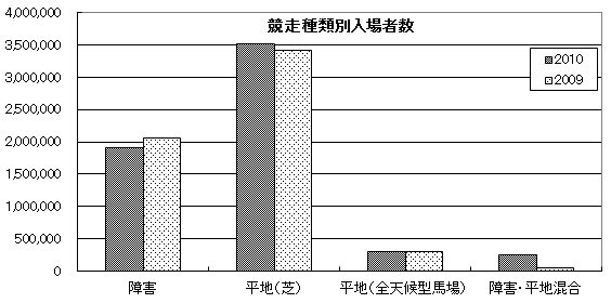 海外競馬情報2011年3月11日1記事-4