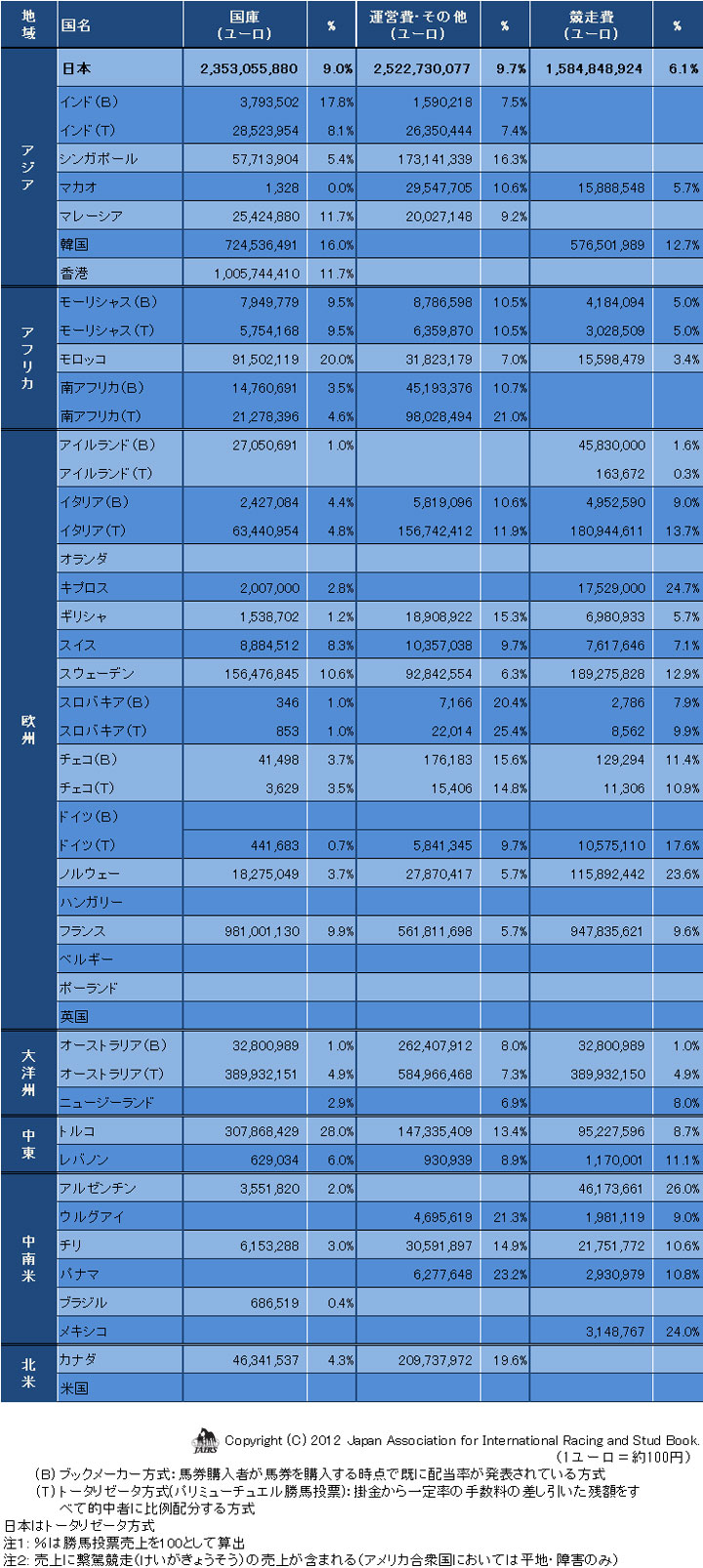 勝馬投票売上と控除率等2011年-02