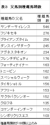 父馬別種雌馬頭数