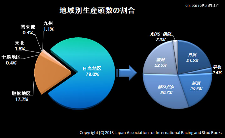 2012年生産頭数02