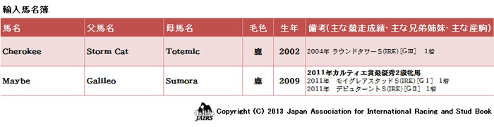 輸入馬名簿2013年2月12日　