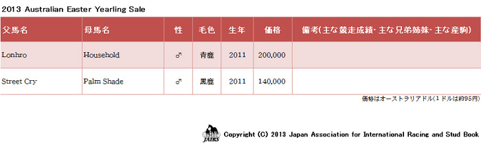 輸入馬到着情報６月