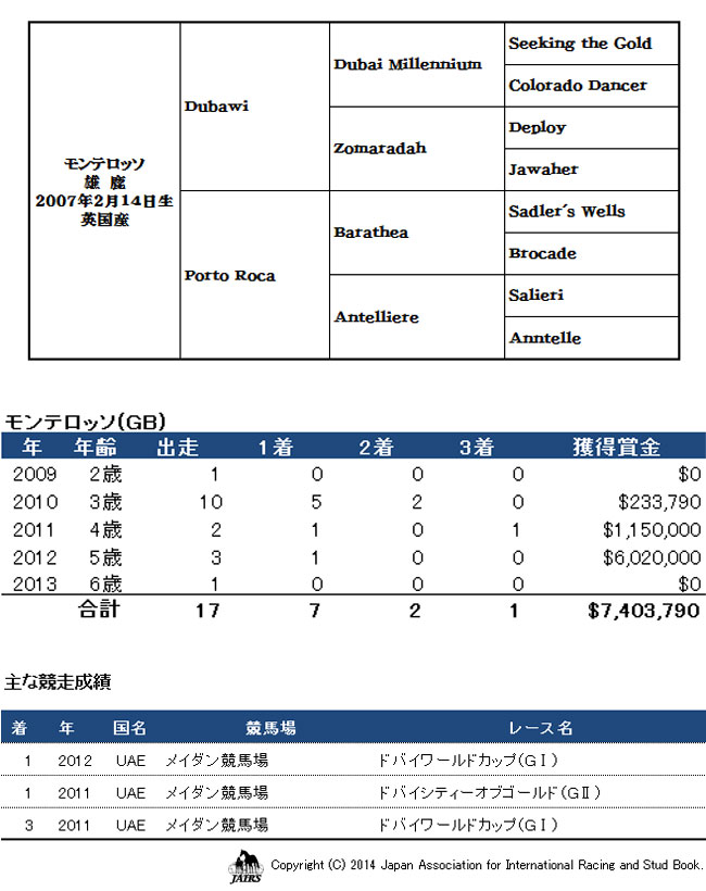 モンテロッソ