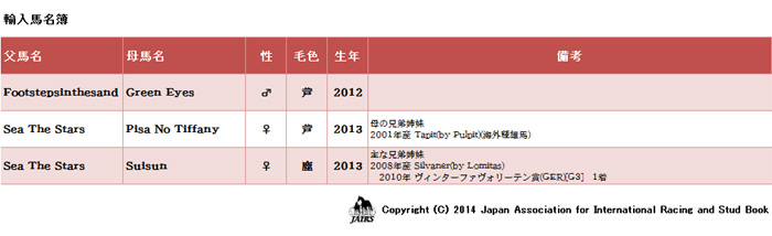 ２０１４年２月競走馬３頭輸入