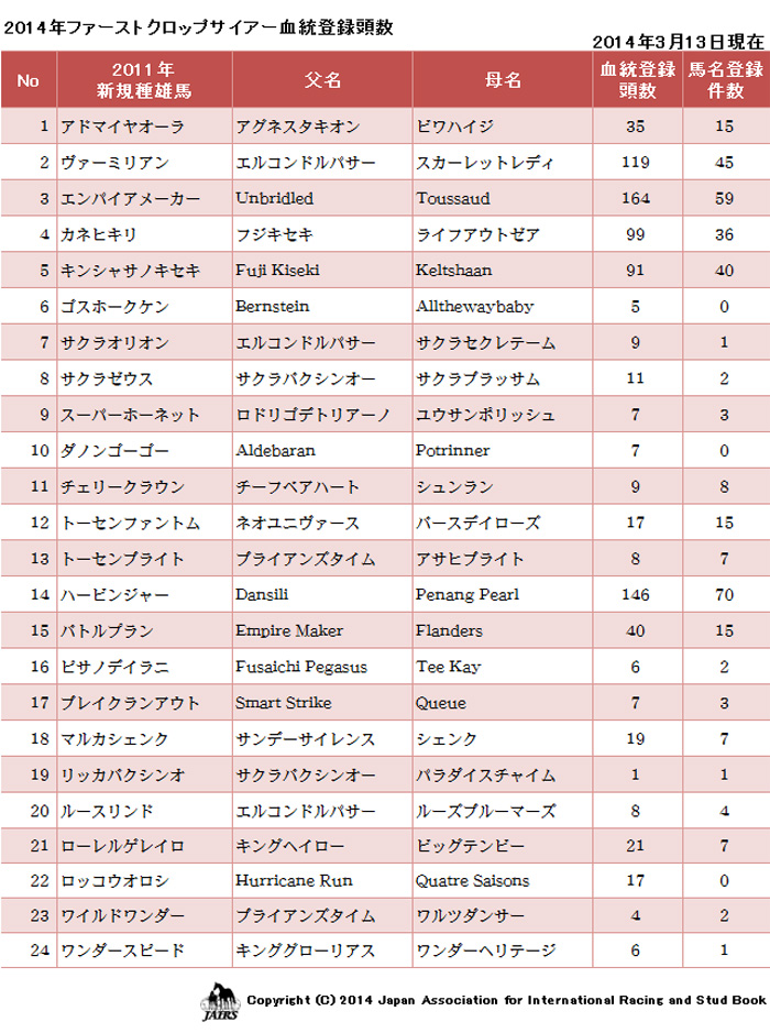 2014年ファーストクロップ