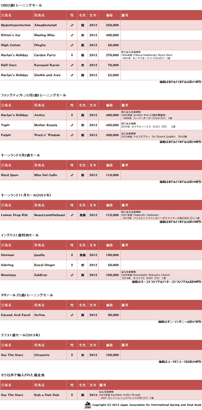 OBS２歳トレーニングセール