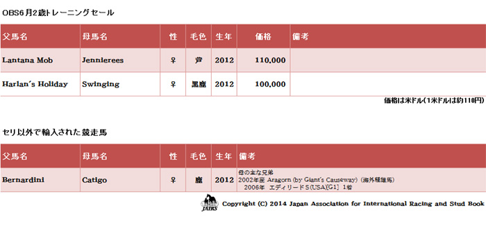 輸入馬到着情報7月