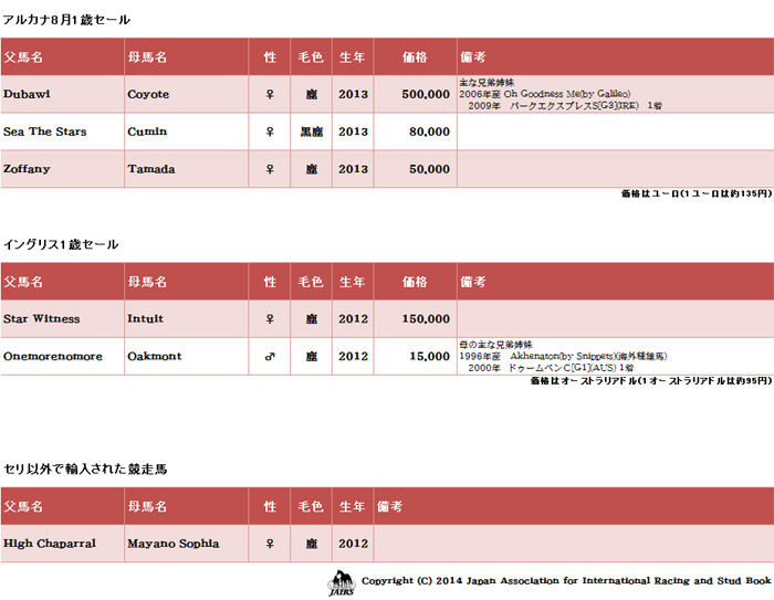 ２０１４年アルカナ８月セール