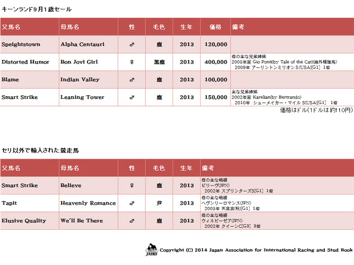 ２０１４年キーンランド９月１歳セール