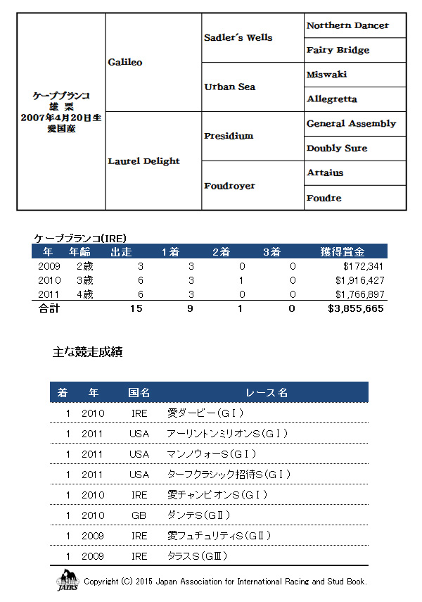 2014年ケープブランコ