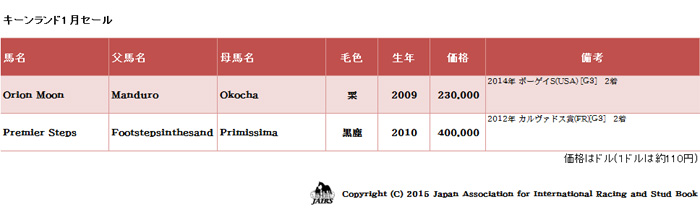 2015年キーンランド１月セール