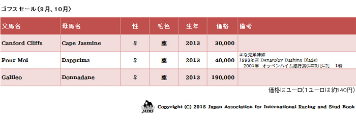 2015年ゴフスセール