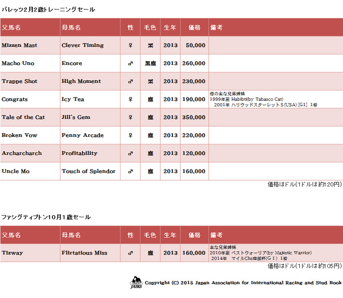 ２０１５年バレッツ２歳トレーニングセール