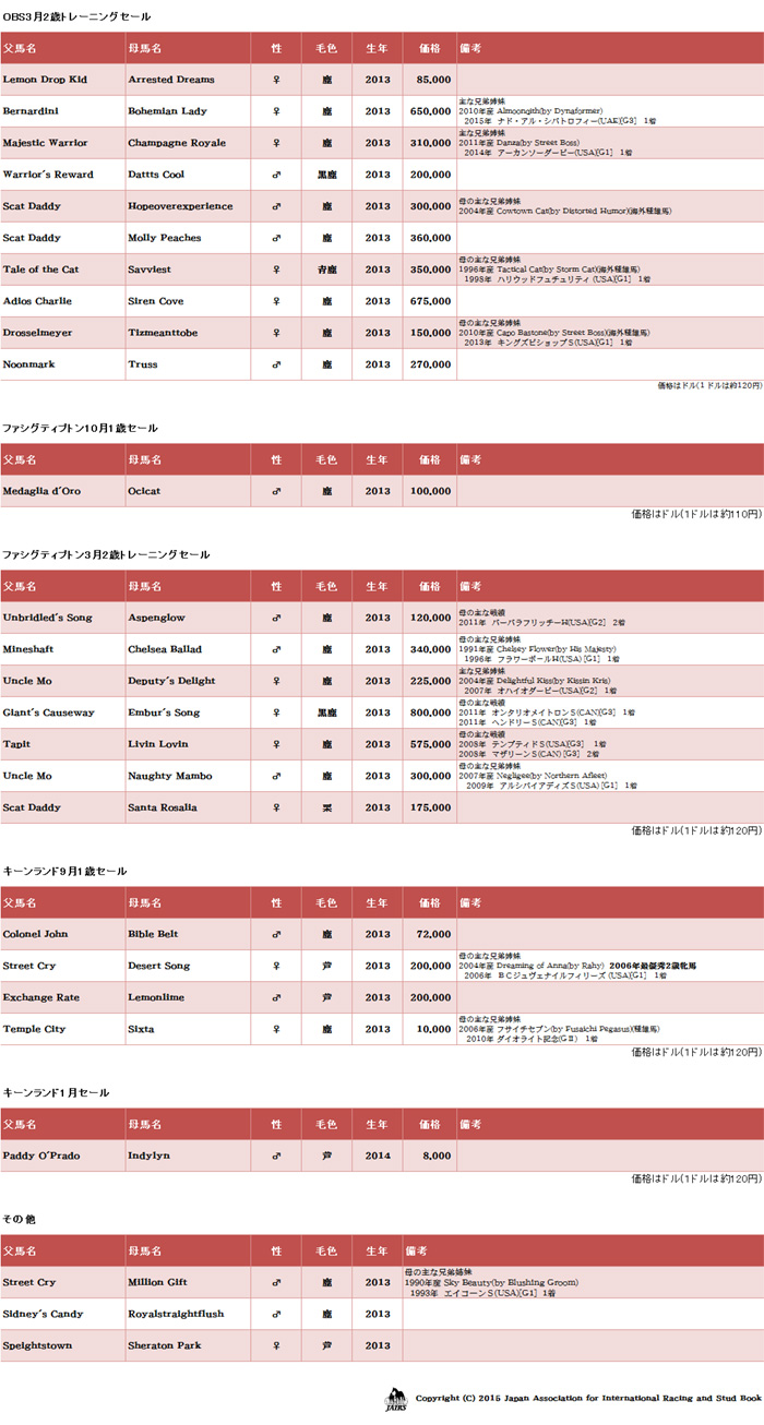 2015年OBS３月２歳トレーニングセール