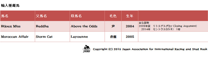 ２０１５年５月種雌馬２頭輸入