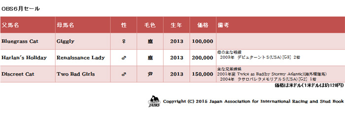 ２０１５年ＯＢＳ６月セール