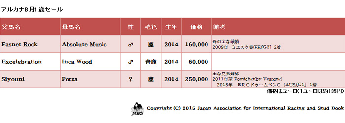 アルカナ8月1歳セール