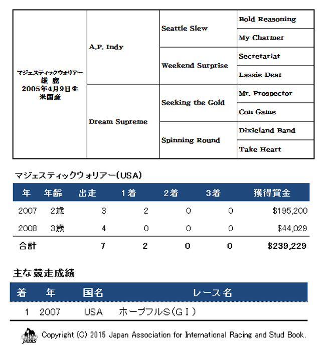 マジェスティックウォリアー