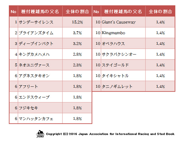 種付種雄馬の父