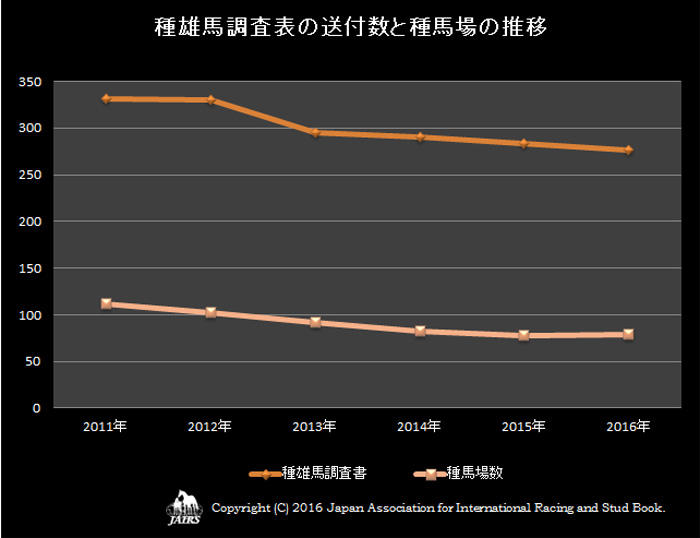 種雄馬調査票の送付