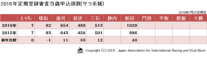 申込頭数表（三石）