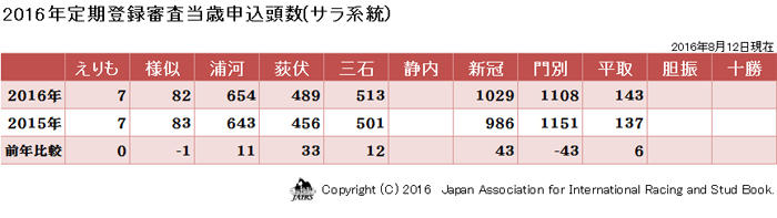 申込頭数（門別・平取）