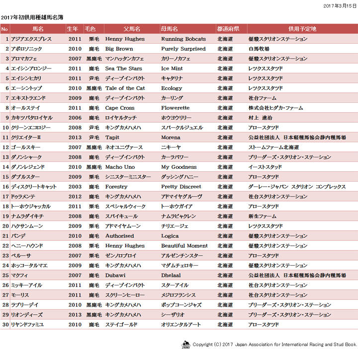 アジア競馬連盟