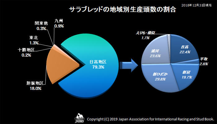 サラブレッド系種